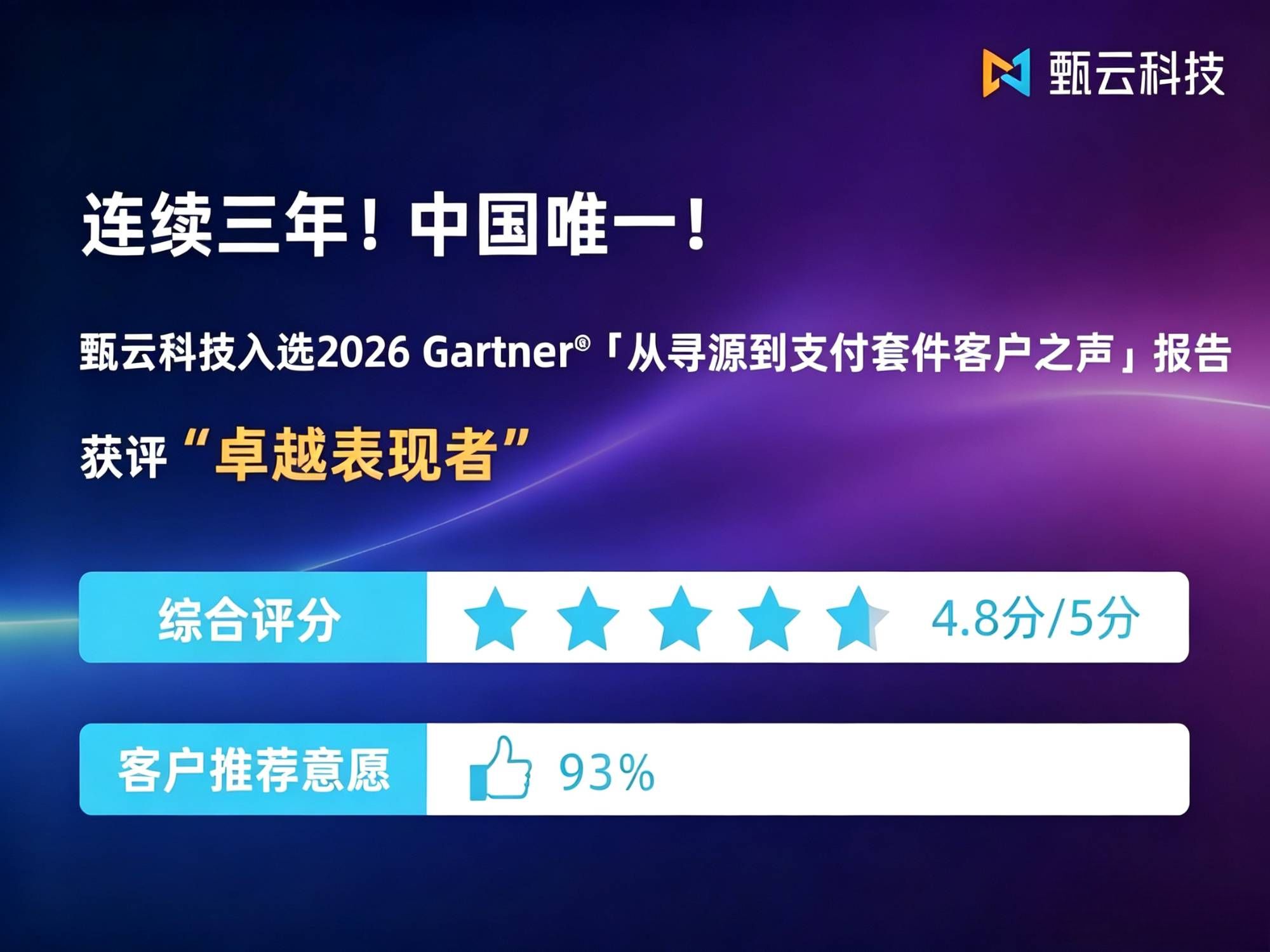 与[连续三年入选！中国唯一！甄云科技入选 Gartner®「从寻源到支付套件客户之声」报告]相关的文章推荐