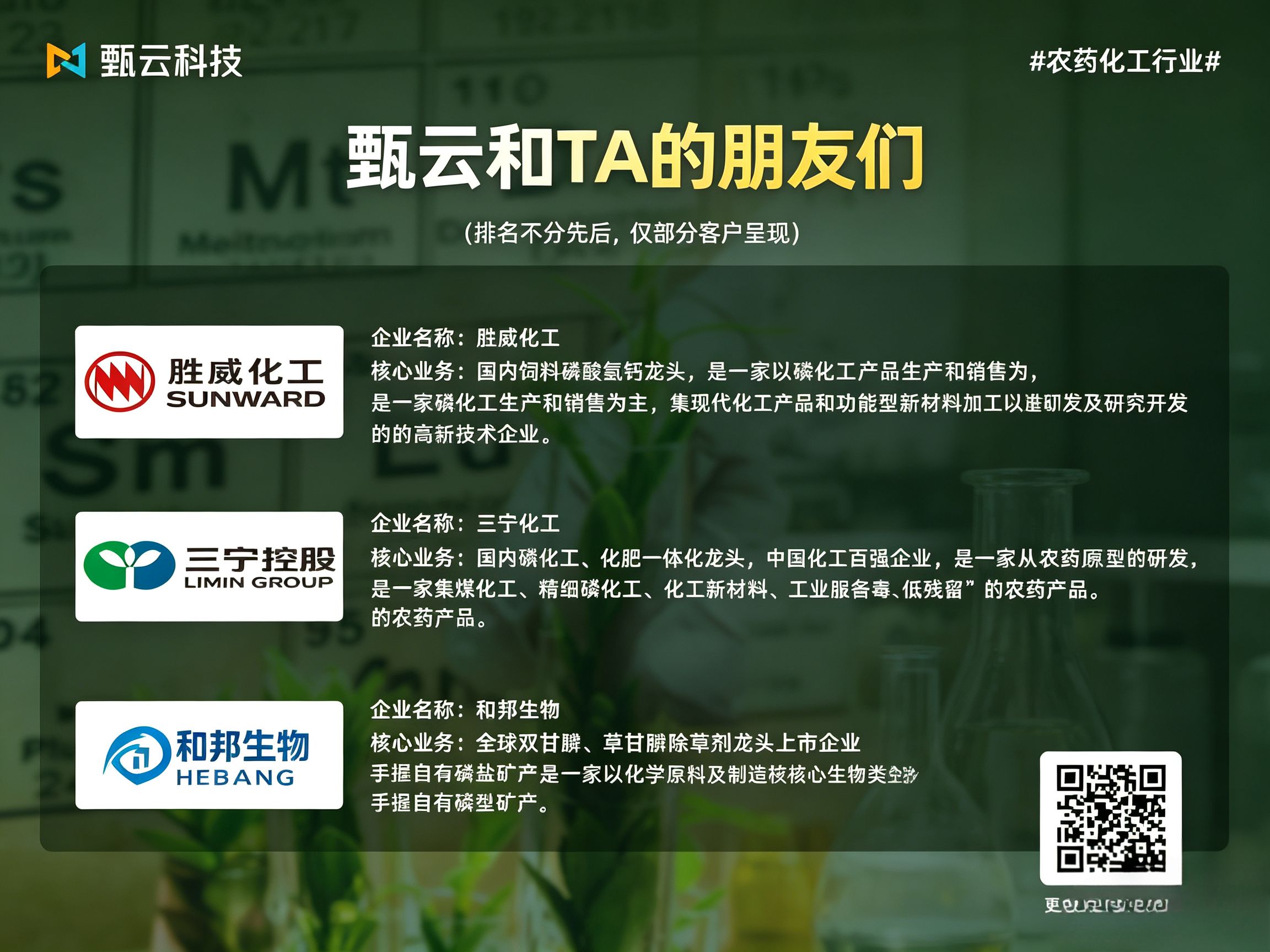 与[甄云和TA的朋友们 | 农药化工行业的采购数字化探索之旅]相关的文章推荐