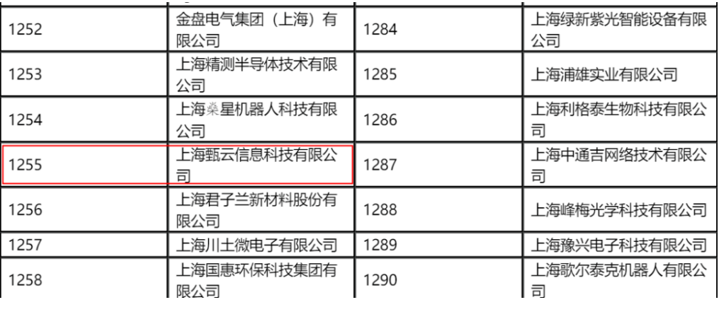 上海市“专精特新”企业名单