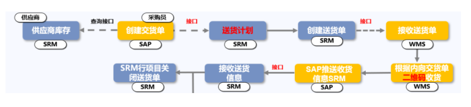 核心方案构建