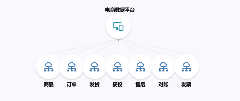 甄云科技电商数据平台