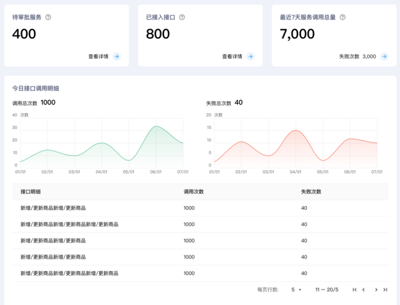 甄云科技数据分析和业务优化