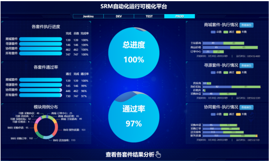 高效的自动化测试工具和平台