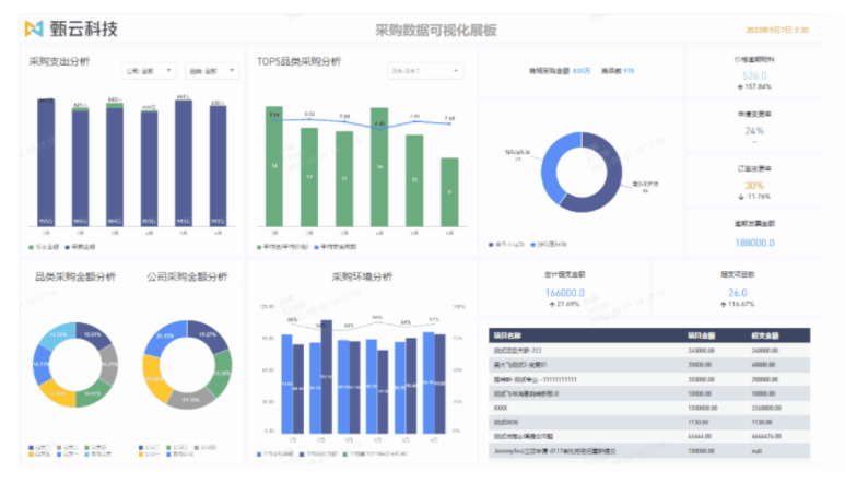 “驾驶舱”-更专业的行业分析经验