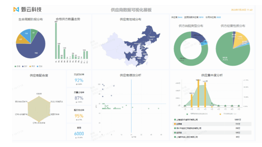 “驾驶舱”-更专业的行业分析经验