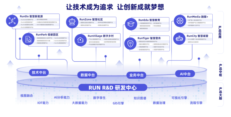 润通股份 ：通信网络领域，公司是中国移动A级优秀供应商、中国铁塔五星级服务商