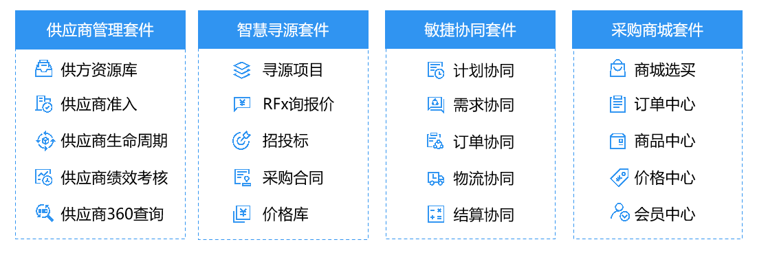 SRM的核心功能