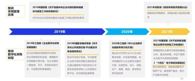 采购与数字经济政策逐步形成合力