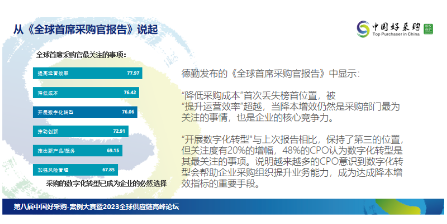 数据显示，采购的数字化转型一直在这两年以来是排名第三的，采购数字化转型帮助供应链在变革中做了一些创新，使得其相应的价值。