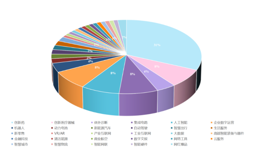 近日，长城战略咨询与苏州工业园区管委会联合举办《2022中国潜在独角兽企业报告》发布会